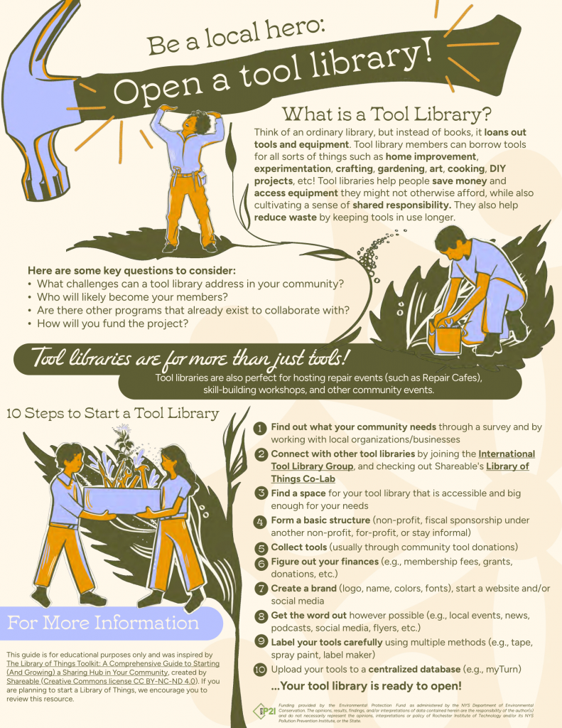 Be a local hero: Open a tool library! What is a Tool Library? Think of an ordinary library, but instead of books, it loans out tools and equipment. Tool library members can borrow tools for all sorts of things such as home improvement, experimentation, crafting, gardening, art, cooking, DIY projects, etc! Why Tool Libraries Matter Tool libraries help people save money and access equipment they might not otherwise afford, while also cultivating a sense of shared responsibility. They also help reduce waste and emissions by keeping tools in use longer. Beyond these practical benefits, tool libraries can bring communities together through skill sharing, learning, and community support- especially in times of need. Tool libraries are for more than just tools! Tool libraries are also perfect for hosting free community repair events (such as Repair Cafes), skill building workshops, and other community events. How to Start a Tool Library Start by answering some foundational questions: What is your primary motivation? What does your community need? What challenges can a tool library address in your community? Who will help you coordinate this? Who will likely become your members? Are there other programs that already exist that you can build from? How will you fund the project? How much (if anything) will you charge for membership, and how long are memberships (annual, monthly, etc.)? 10 Steps to Start a Tool Library Find out what your community (community survey, connect with local community organizations & small businesses) Connect with other tool libraries and Library of Things and join the International Tool Library Group to ask questions, attend webinars, etc. Find a space for your tool library that is accessible and big enough for your needs Form a basic structure (non-profit, fiscal sponsorship under another non-profit, for-profit, or stay informal) Collect tools (usually through community tool donations) Figure out your finances (e.g., membership fees, grants, donations, etc.) Create a brand (logo, name, colors, fonts) & start a website and/or social media Get the word out however possible (e.g., local events, news, podcasts, social media, flyers, etc.) Label your tools carefully using multiple methods (e.g., tape, spray paint, label maker) Upload your tools to a centralized database (e.g., myTurn), ideally viewed publicly online Your tool library is ready to open! For More Information This guide was based on and inspired by The Library of Things Toolkit: A Comprehensive Guide to Starting (And Growing) a Sharing Hub in Your Community from Shareable. If you are planning to start a tool library or library of things, we highly recommend that you check out the full guide! Download the full guide here: https://www.shareable.net/library-of-things-toolkit/ A green logo with a black background AI-generated content may be incorrect.Funding provided by the NYS Pollution Prevention Institute through a grant from the Environmental Protection Fund as administered by the NYS Department of Environmental Conservation. Any opinions, findings, and/or interpretations of data contained herein are the responsibility of the author(s) and do not necessarily represent the opinions, interpretations or policy of Rochester Institute of Technology and/or its NYS Pollution Prevention Institute, or the State.